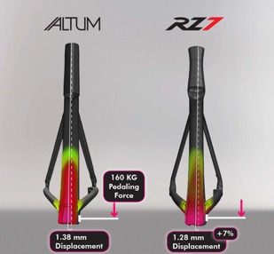 RZ7_Altum-stiffness-compare